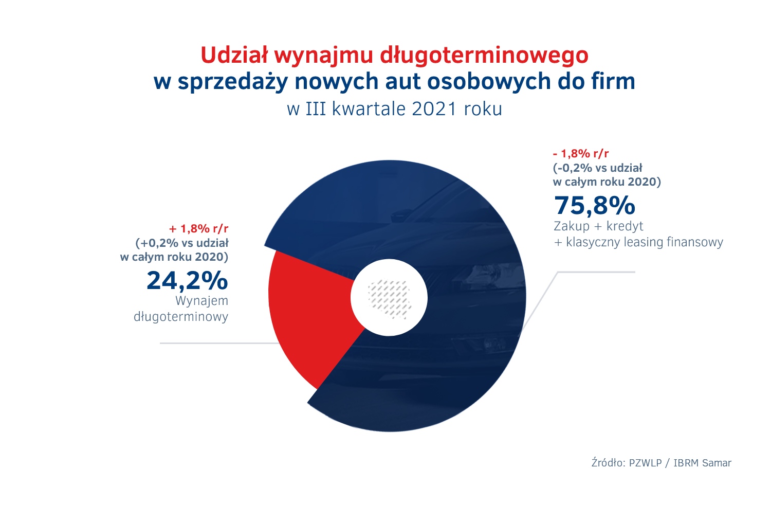 Udział wynajmu długoterminowego w sprzedaży aut do firm w Polsce.jpg